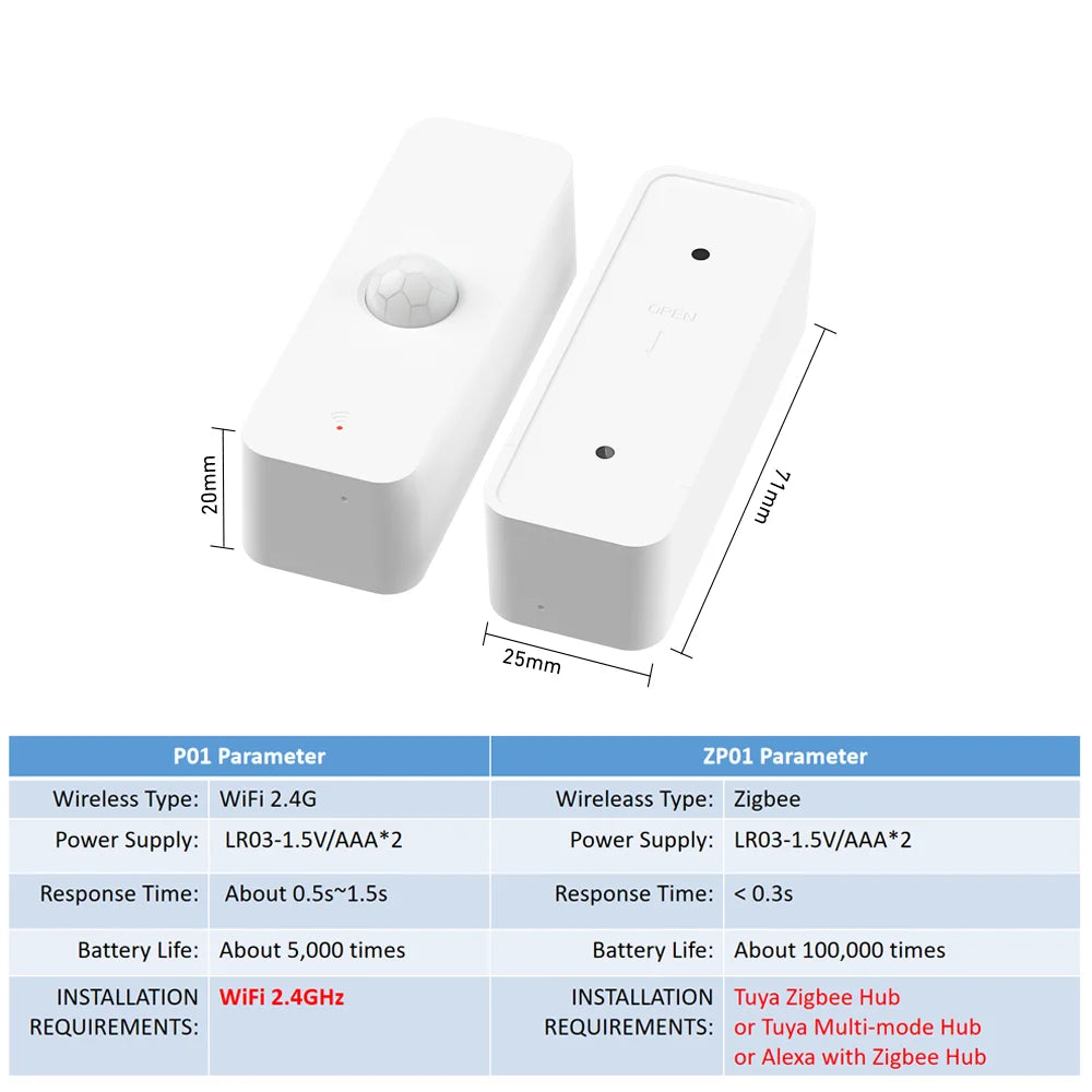 Tuya WiFi Temperature & Humidity Sensor | Smart Backlight Hygrometer | Works with Alexa & Google Assistant