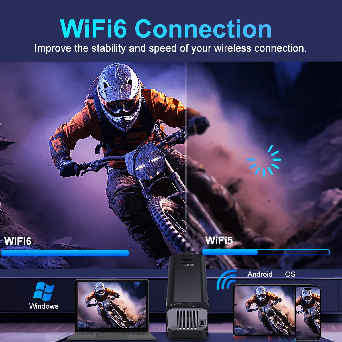 Proiector Magcubic HY320 4K Nativ 1080P | Android 11 | 390 ANSI | WiFi dual 6 și BT 5.0 | Cinema portabil 
