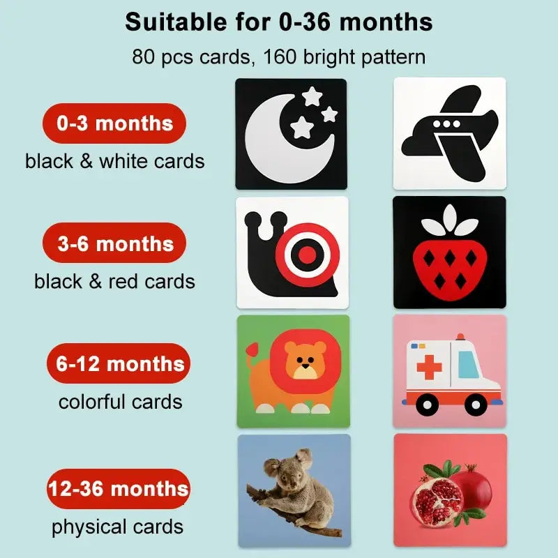 Carduri de stimulare vizuală pentru bebeluși Card flash Montessori cu contrast ridicat Cadou pentru sugari pentru copii Jucărie cognitivă
