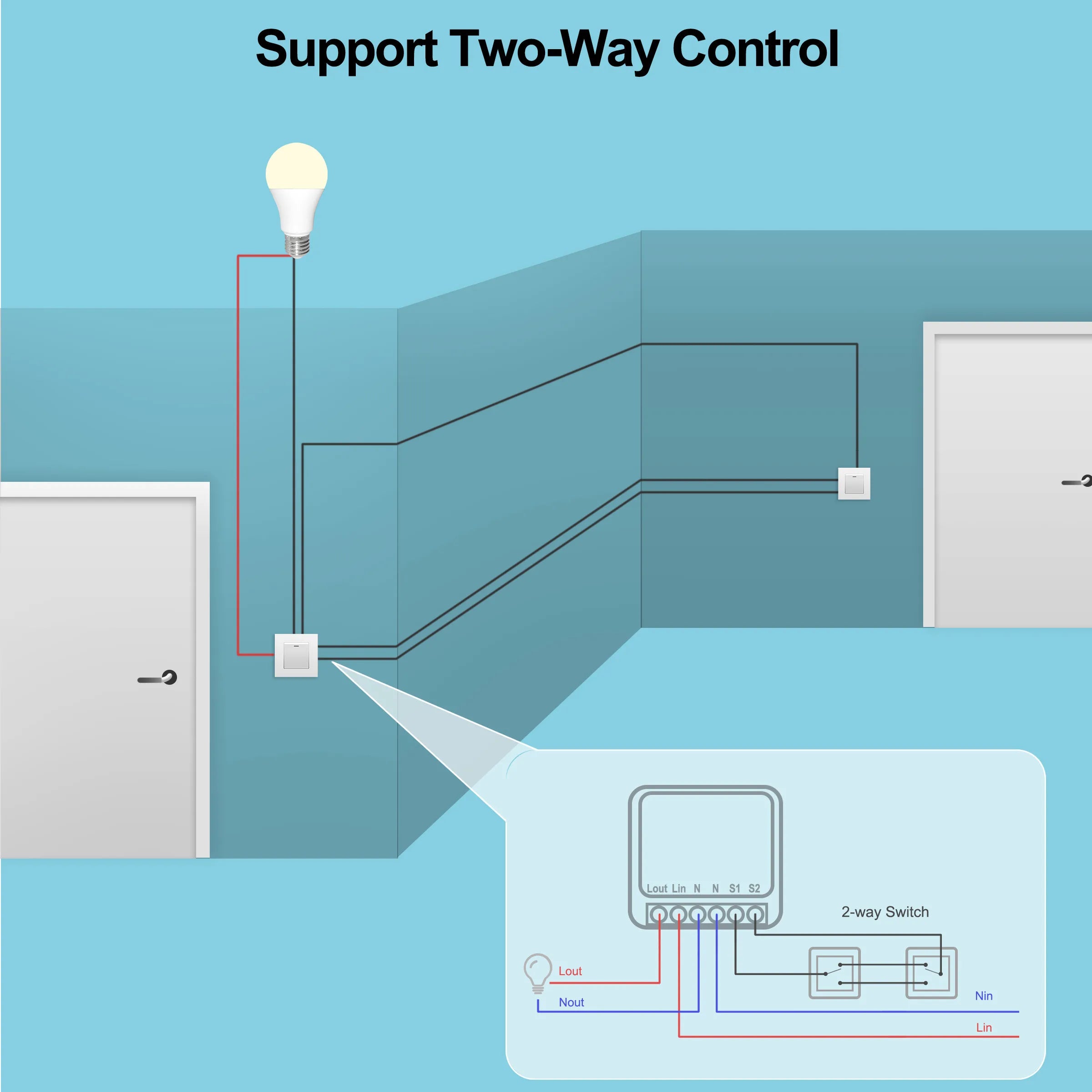 16A Mini Wifi DIY Light Switches Module 2-way Control Work With Tuya Smart Life Alexa Alice Google Home