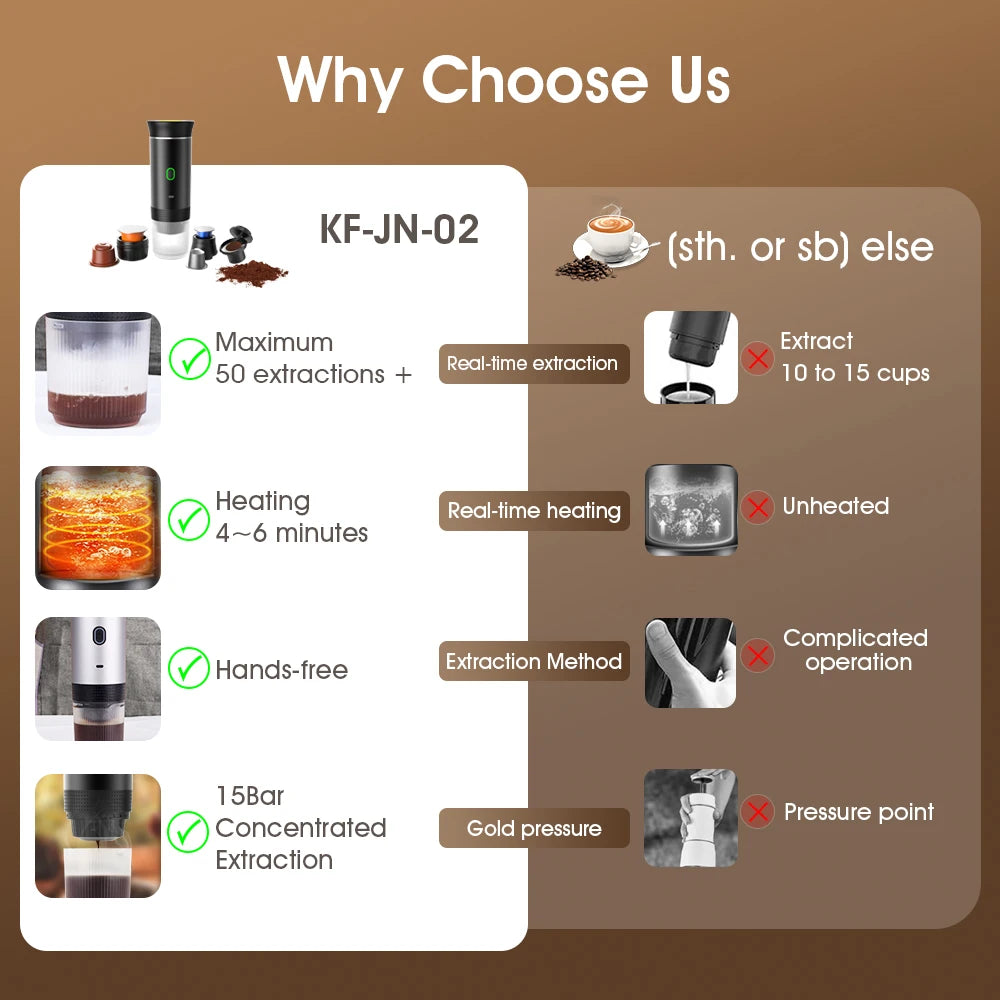 Espressor negru USB - Aparat de cafea portabil 3 în 1 pentru capsule și cafea măcinată, presiune 15 bar, încărcare tip C, ideal pentru acasă, camping și călătorii