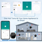 Tuya Smart Life Zigbee 3.0 Multi-Mode Gateway Hub | BLE Mesh | WiFi | IR | Voice Control