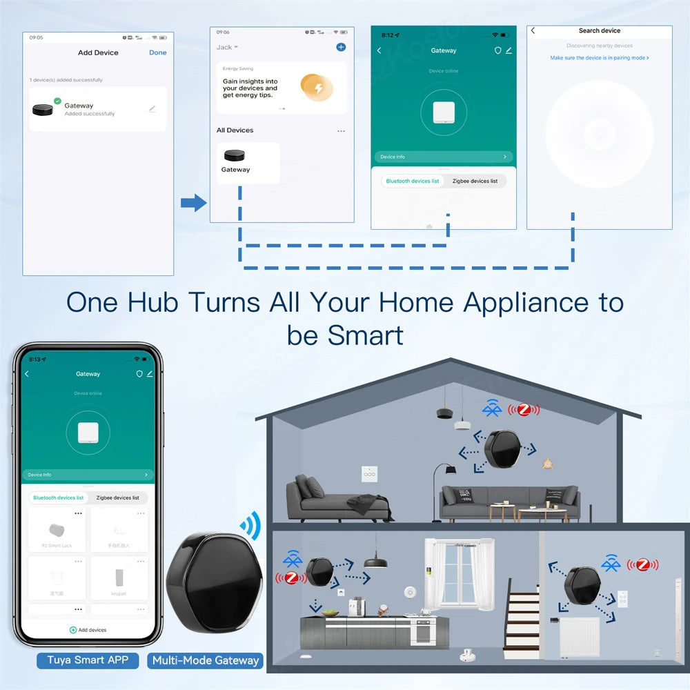 Tuya Smart Life Zigbee 3.0 Multi-Mode Gateway Hub | BLE Mesh | WiFi | IR | Voice Control