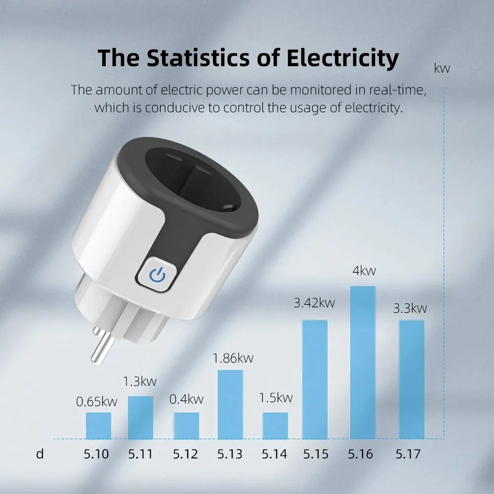 Tuya WiFi Smart Plug EU | 20A Power Monitor | Alexa & Google Home