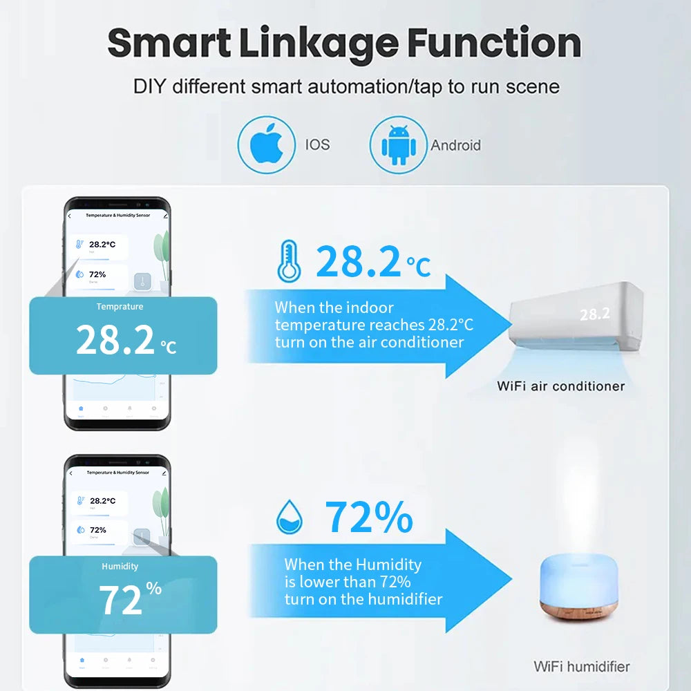Tuya Zigbee or WiFi Temperature Humidity Sensor Home Connected Thermometer Compatible Support Black or White Color