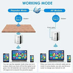WiFi Repeater Wireless Signal Booster, 300Mbps Network Extender, EU/US Plug Home Router