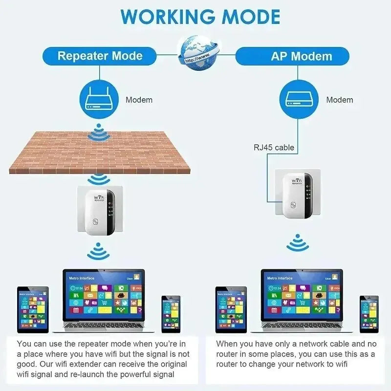 WiFi Repeater | Wireless Signal Amplifier & Network Extender