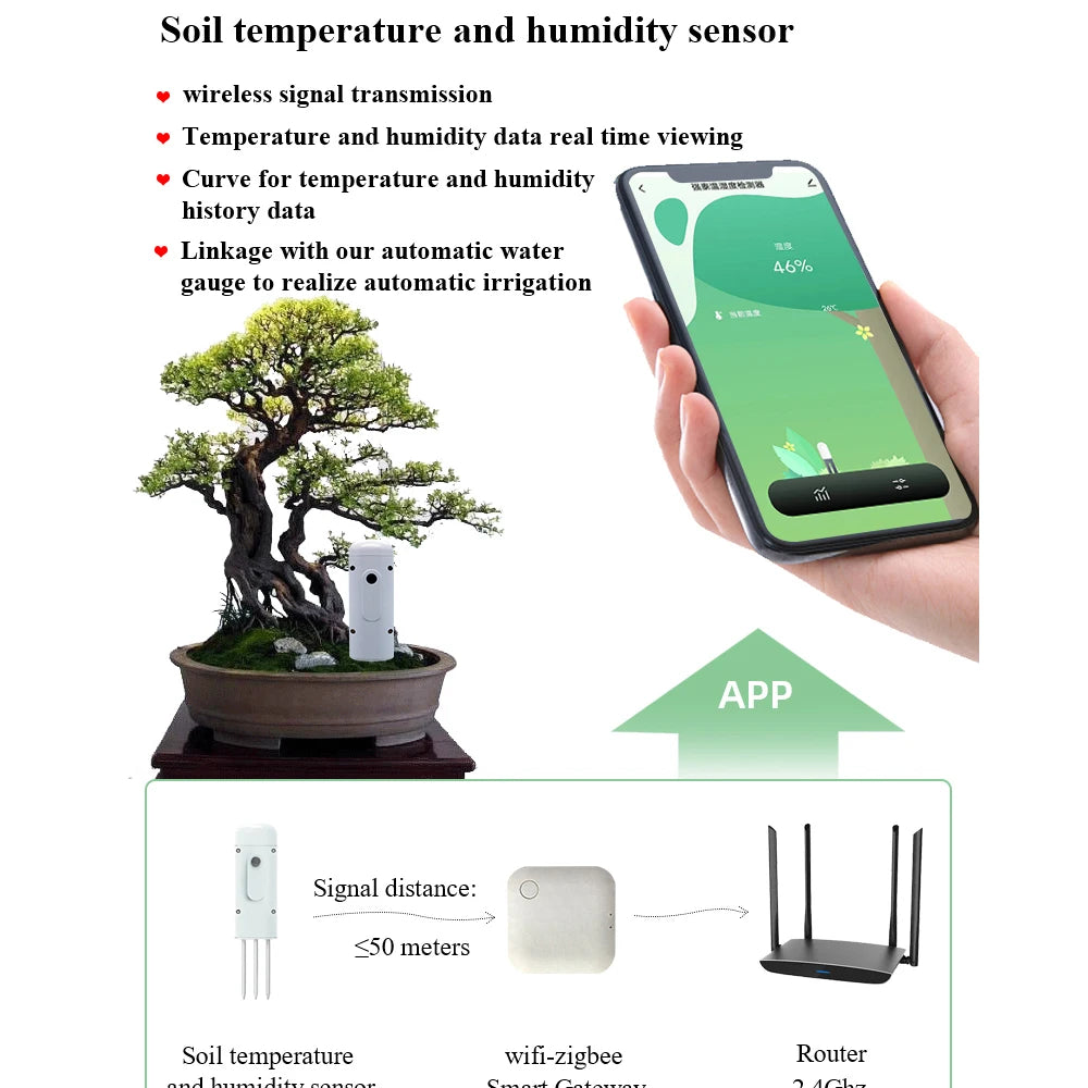 Zigbee Soil Temperature and Humidity Tester