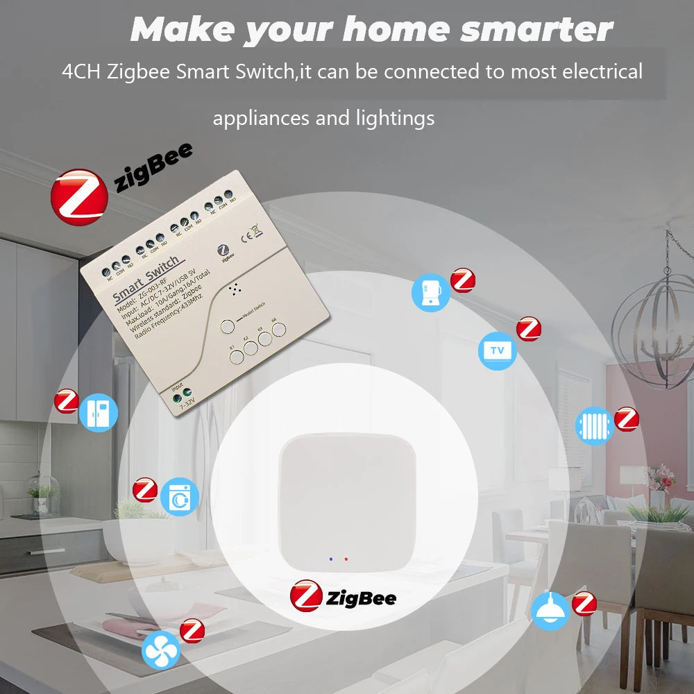 ZIGBEE Smart Switch AC/DC 7-32V & 85-250V | Dry Contact Module | Tuya Smart Life | Inching & Self-Locking Relay