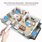 ZIGBEE Smart Switch AC/DC 7-32V & 85-250V | Dry Contact Module | Tuya Smart Life | Inching & Self-Locking Relay