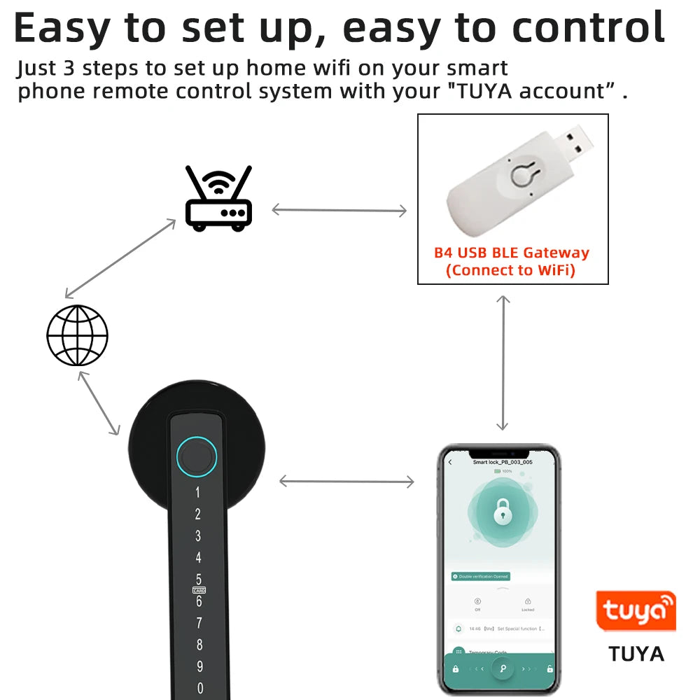 Smart Fingerprint Door Lock - Digital Electronic Lock with Password, Key, IC Card, and App Unlock, Compatible with Tuya & Smartlife
