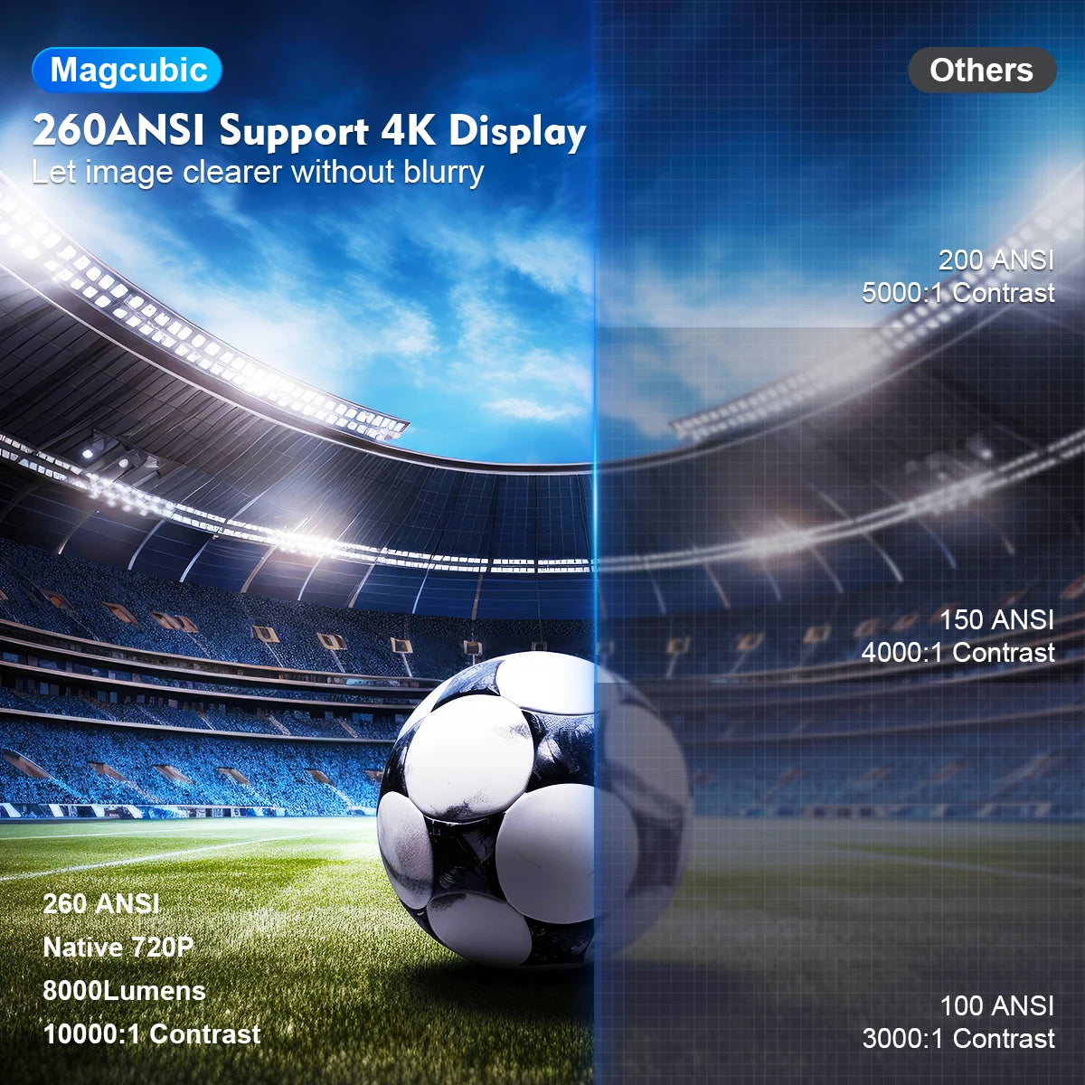 Magcubic HY300 PRO 4K Android 11 Projector | Dual WiFi6 | 260ANSI | BT5.0 | 1080P Home Cinema