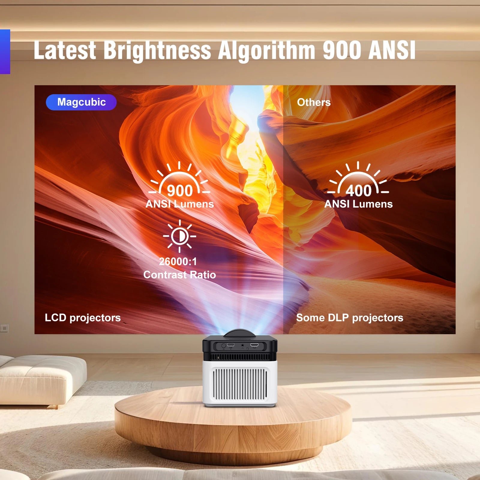 Proiector Magcubic HY450 cu rază ultra scurtă 1080P 8K | 900 ANSI | Focalizare automată | Asistent vocal 