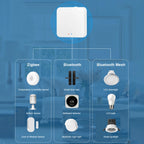 Smart Gateway Hub – Multi-Mode Bridge, WiFi & Bluetooth, Alexa & Google Home Tuya ZigBee 3.0