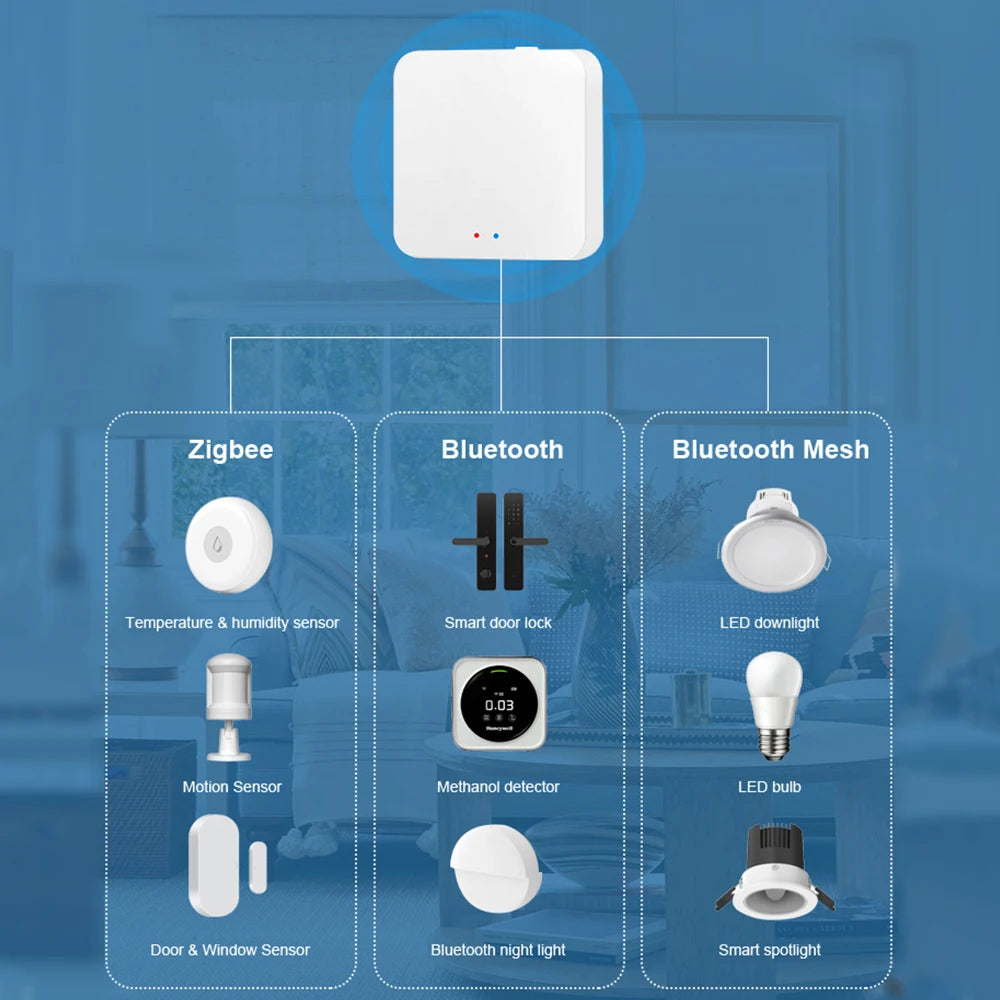 Smart Gateway Hub – Multi-Mode Bridge, WiFi & Bluetooth, Alexa & Google Home Tuya ZigBee 3.0