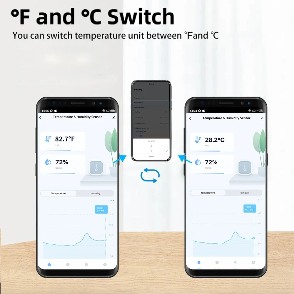 Tuya WiFi Temperature & Humidity Sensor Smart Life Remote Monitor,  Alexa & Google Assistant