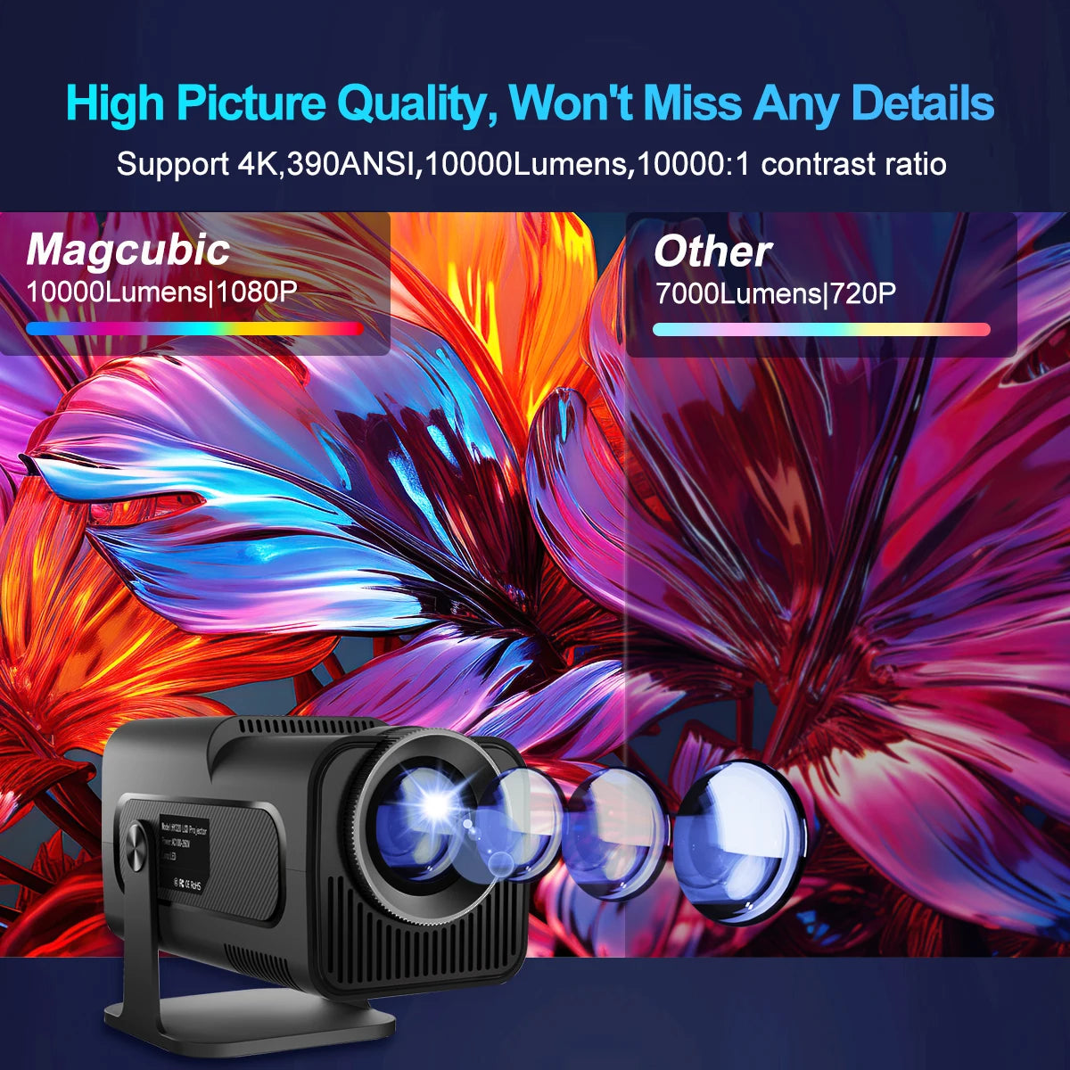 Proiector Magcubic HY320 4K Nativ 1080P | Android 11 | 390 ANSI | WiFi dual 6 și BT 5.0 | Cinema portabil 