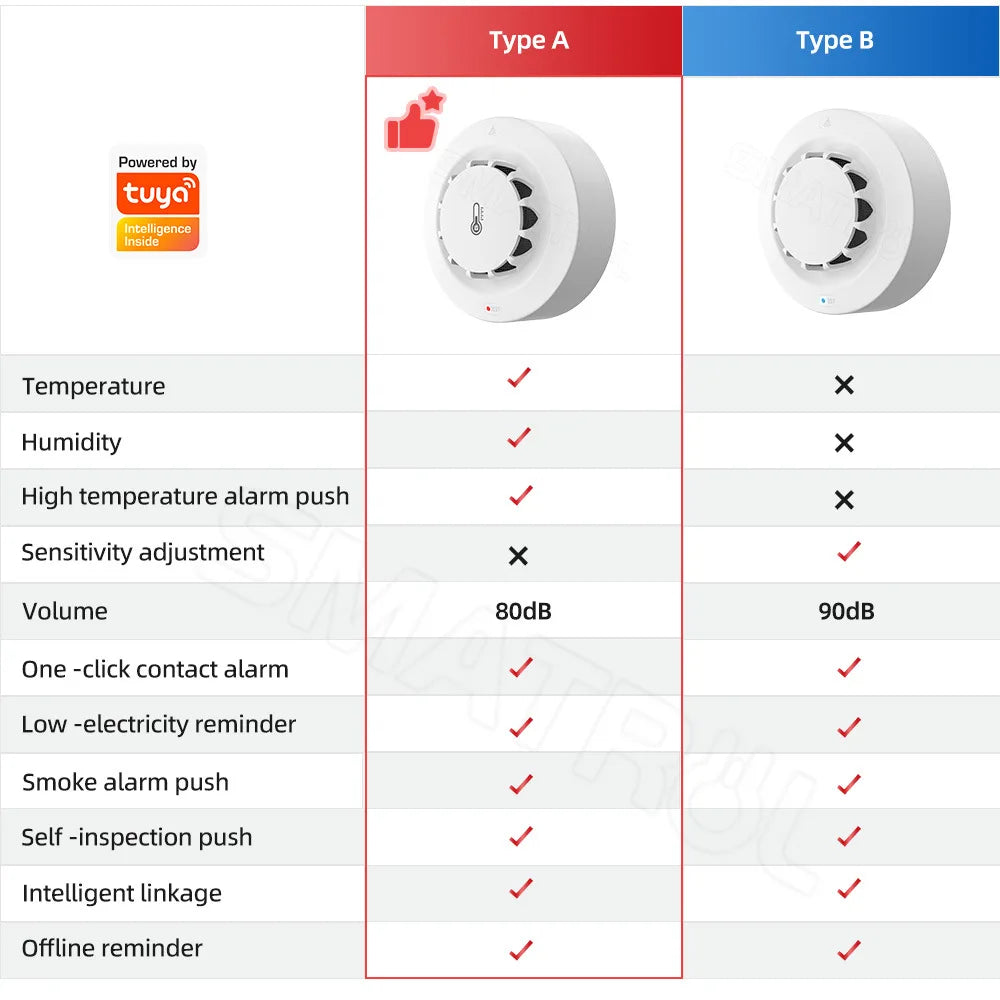 Tuya WiFi Smart Smoke & Fire Alarm – Temperature & Humidity Detector, Works with Alexa & Google Home