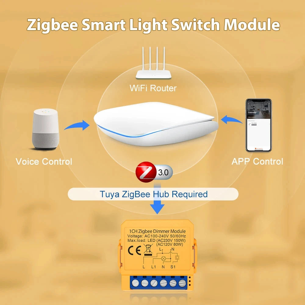 Tuya WiFi ZigBee Smart Dimmer Switch | 1/2 Gang | Voice & APP Control